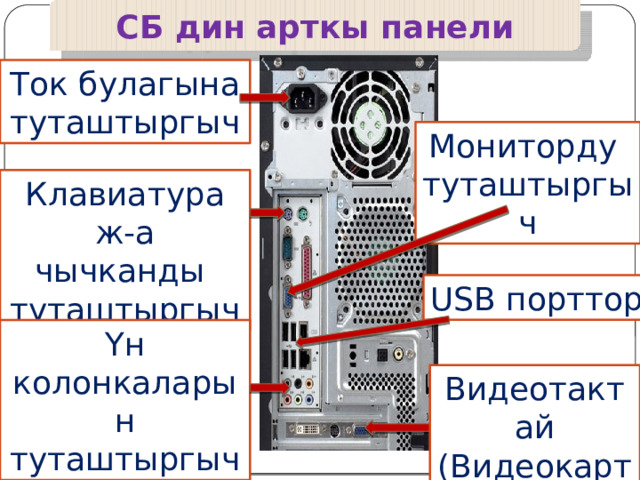СБ дин арткы панели Ток булагына туташтыргыч Мониторду туташтыргыч Клавиатура ж-а чычканды туташтыргыч USB порттор Үн колонкаларын туташтыргыч Видеотактай (Видеокарта) 