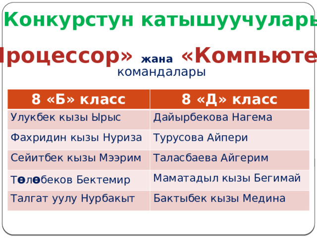 Конкурстун катышуучулары «Процессор» жана «Компьютер» командалары 8 «Б» класс 8 «Д» класс Улукбек кызы Ырыс Дайырбекова Нагема Фахридин кызы Нуриза Турусова Айпери Сейитбек кызы Мээрим Таласбаева Айгерим Т ө л ө беков Бектемир Маматадыл кызы Бегимай Талгат уулу Нурбакыт Бактыбек кызы Медина 