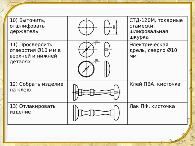 Ø115 10) Выточить, отшлифовать держатель 11) Просверлить отверстия Ø10 мм в верхней и нижней деталях СТД-120М, токарные стамески, шлифовальная шкурка 12) Собрать изделие на клею 13) Отлакировать изделие Электрическая дрель, сверло Ø10 мм Клей ПВА, кисточка Лак ПФ, кисточка Ø10 Ø10  