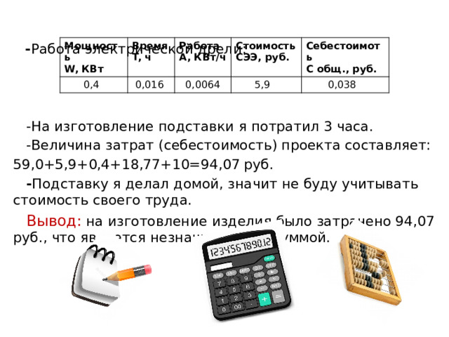  - Работа электрической дрели:  -На изготовление подставки я потратил 3 часа.  -Величина затрат (себестоимость) проекта составляет: 59,0+5,9+0,4+18,77+10=94,07 руб.  - Подставку я делал домой, значит не буду учитывать стоимость своего труда.  Вывод: на изготовление изделия было затрачено 94,07 руб., что является незначительной суммой. Мощность  0,4 W, КВт Время  0,016 Работа T, ч A, КВт/ч  0,0064 Стоимость Себестоимоть СЭЭ, руб.  5,9 С общ., руб.  0,038 