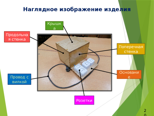 Наглядное изображение изделия Крышка Продольная стенка Поперечная стенка Основание Провод с вилкой Розетки 20 