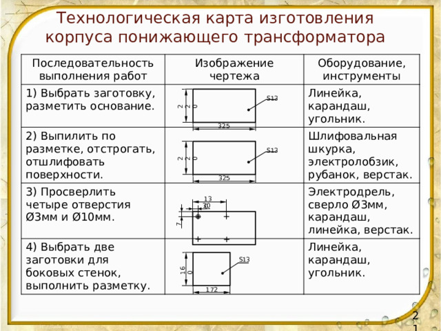 220 160 220 7 Технологическая карта изготовления корпуса понижающего трансформатора Последовательность выполнения работ Изображение чертежа 1) Выбрать заготовку, разметить основание. 2) Выпилить по разметке, отстрогать, отшлифовать поверхности. Оборудование, инструменты 3) Просверлить четыре отверстия Ø3мм и Ø10мм. Линейка, карандаш, угольник. Шлифовальная шкурка, электролобзик, рубанок, верстак. 4) Выбрать две заготовки для боковых стенок, выполнить разметку. Электродрель, сверло Ø3мм, карандаш, линейка, верстак. Линейка, карандаш, угольник. S13 325 S13 325 130 30 S13 172 21 