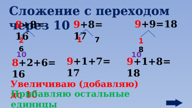 Сложение с переходом через 10 9 +9=18 9 +8=17 8 +8=16 1  7 2  6 1  8 10 10 9 +1+7=17 9 +1+8=18 8 +2+6=16 Увеличиваю (добавляю) до 10 Прибавляю остальные единицы 7 