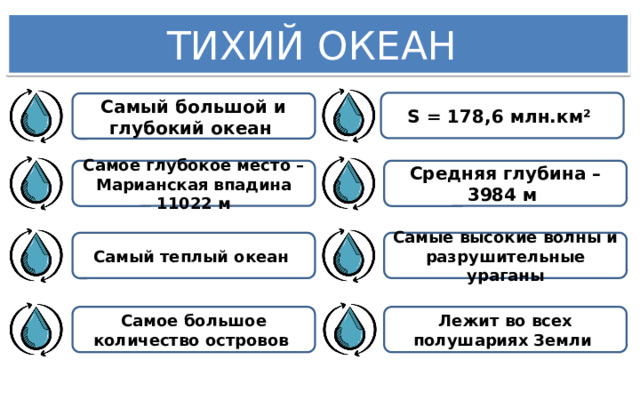 Признаки тихого океана вариант 2