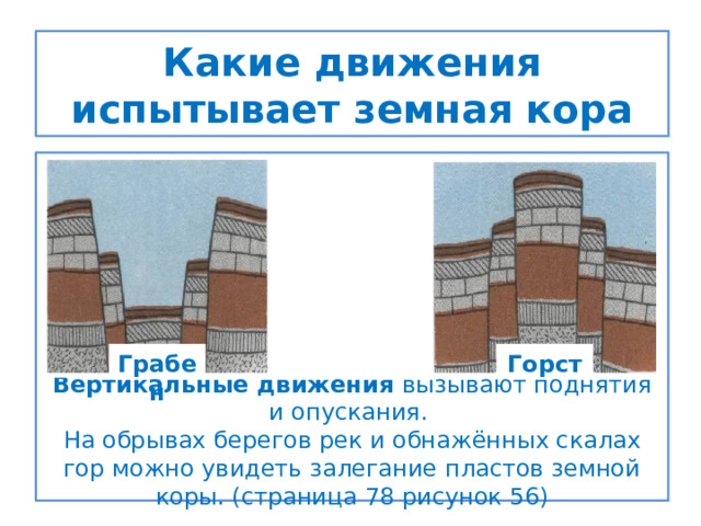 Какие движения испытывает земная кора  Вертикальные движения вызывают поднятия и опускания. На обрывах берегов рек и обнажённых скалах гор можно увидеть залегание пластов земной коры. (страница 78 рисунок 56) Грабен Горст 