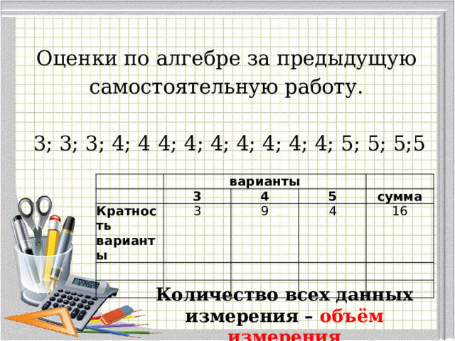 Оценки по алгебре за предыдущую самостоятельную работу. 3; 3; 3; 4; 4  4; 4; 4; 4; 4; 4; 4; 5; 5; 5;5 варианты Кратность варианты 3 3 4 9 5 сумма 4 16 Количество всех данных измерения – объём измерения  