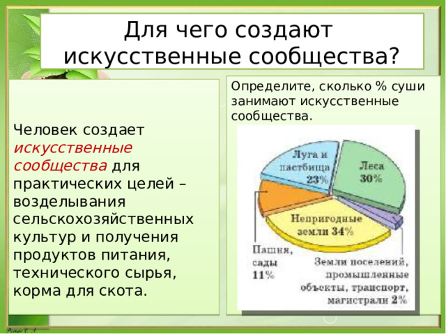 Для чего создают  искусственные сообщества? Определите, сколько % суши занимают искусственные сообщества. Человек создает искусственные сообщества для практических целей – возделывания сельскохозяйственных культур и получения продуктов питания, технического сырья, корма для скота. 