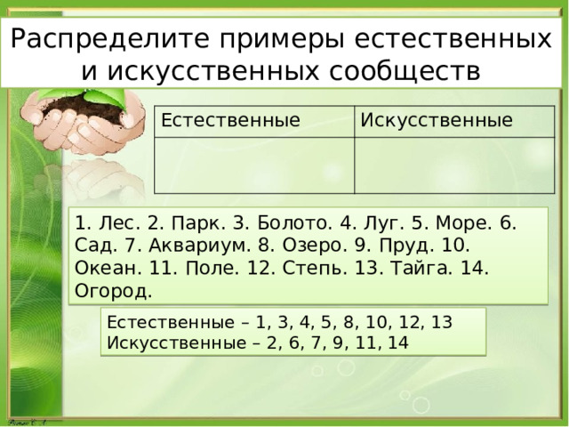 Распределите примеры естественных и искусственных сообществ Естественные Искусственные 1. Лес. 2. Парк. 3. Болото. 4. Луг. 5. Море. 6. Сад. 7. Аквариум. 8. Озеро. 9. Пруд. 10. Океан. 11. Поле. 12. Степь. 13. Тайга. 14. Огород. Естественные – 1, 3, 4, 5, 8, 10, 12, 13 Искусственные – 2, 6, 7, 9, 11, 14 