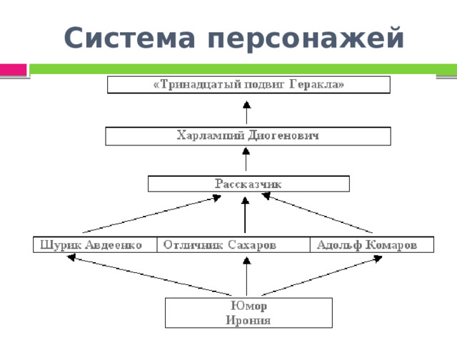 Система персонажей 