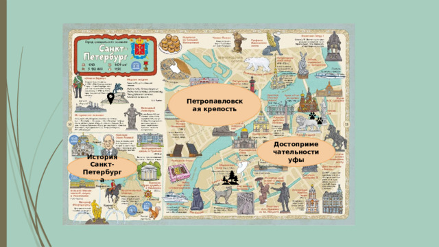 Петропавловская крепость Достопримечательности уфы История Санкт-Петербурга 