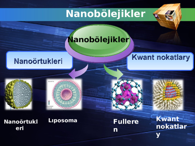 Nanob ö lejikler Nanob ö lejikler  Сделать анимацию Kwant nokatlary Lıposoma  Fulleren  Nano ö rtukleri  