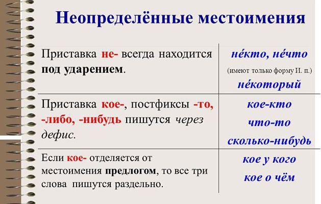 Неопределенные местоимения в русском языке примеры