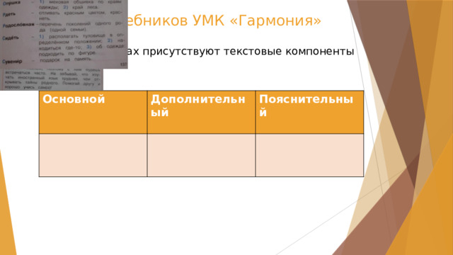 Анализ учебников УМК «Гармония»   Во все учебниках присутствуют текстовые компоненты Основной Дополнительный Пояснительный 