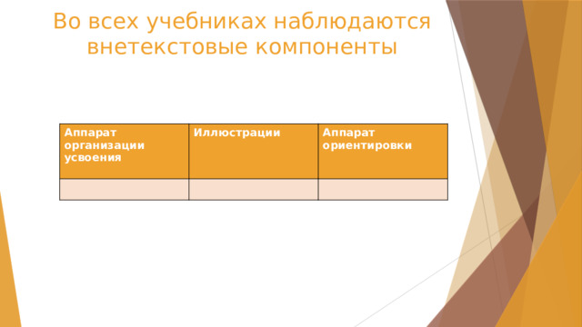 Во всех учебниках наблюдаются внетекстовые компоненты Аппарат организации усвоения  Иллюстрации  Аппарат ориентировки  