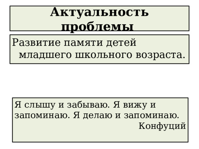 Актуальность проблемы Развитие памяти детей младшего школьного возраста. Я слышу и забываю. Я вижу и запоминаю. Я делаю и запоминаю. Конфуций 