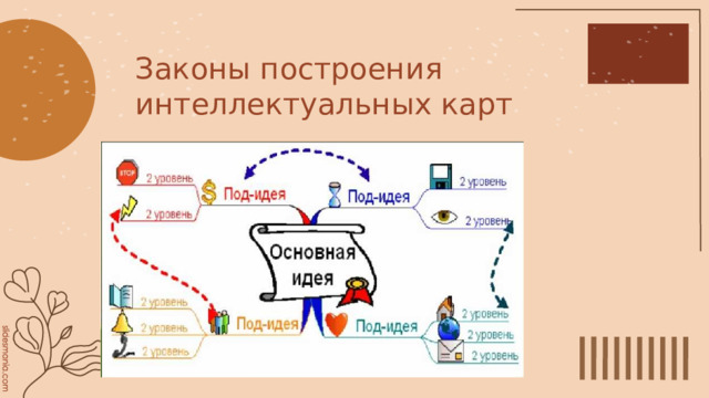 Законы построения интеллектуальных карт 