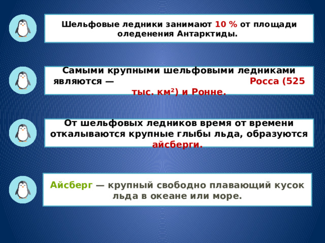 Шельфовые ледники занимают 10 % от площади оледенения Антарктиды. Самыми крупными шельфовыми ледниками являются — Росса (525 тыс. км²) и Ронне. От шельфовых ледников время от времени откалываются крупные глыбы льда, образуются айсберги. Айсберг  — крупный свободно плавающий кусок льда в океане или море. 