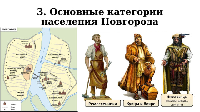 3. Основные категории населения Новгорода 