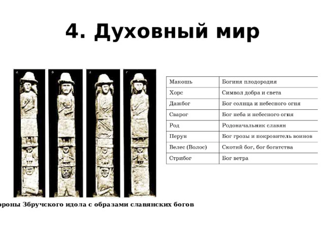 4. Духовный мир Стороны Збручского идола с образами славянских богов 