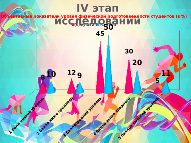 IV этап исследований 