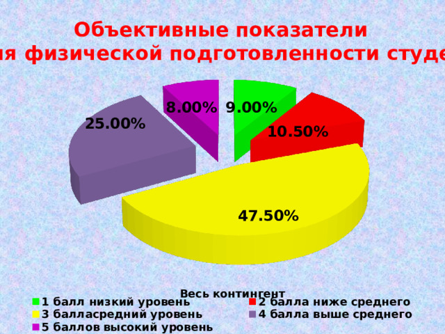 Объективные показатели  уровня физической подготовленности студентов 