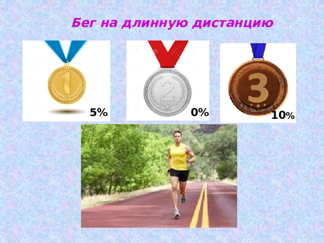 Бег на длинную дистанцию 5% 0% 10 % 