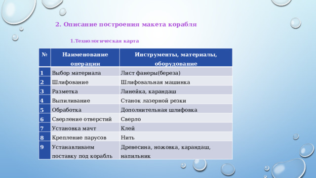 2. Описание построения макета корабля Технологическая карта Технологическая карта № Наименование операции 1 Выбор материала 2 Инструменты, материалы, оборудование Шлифование Лист фанеры(береза) 3 Шлифовальная машинка Разметка 4 Выпиливание Линейка, карандаш 5 6 Станок лазерной резки Обработка Сверление отверстий 7 Дополнительная шлифовка Сверло Установка мачт 8 Крепление парусов Клей 9 Нить Устанавливаем поставку под корабль Древесина, ножовка, карандаш, напильник 