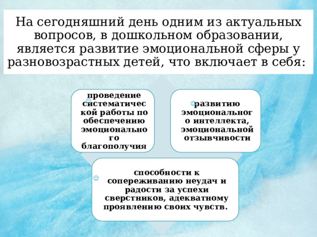 На сегодняшний день одним из актуальных вопросов, в дошкольном образовании, является развитие эмоциональной сферы у разновозрастных детей, что включает в себя: проведение систематической работы по обеспечению эмоционального благополучия развитию эмоционального интеллекта, эмоциональной отзывчивости способности к сопереживанию неудач и радости за успехи сверстников, адекватному проявлению своих чувств. 