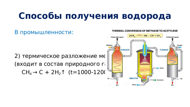 Способы получения водорода В промышленности: 2) термическое разложение метана (входит в состав природного газа)  CH 4 → C + 2H 2 ↑  (t=1000-1200°С) 