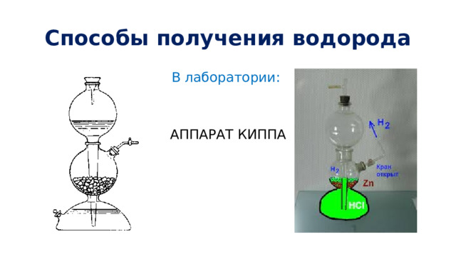 Способы получения водорода В лаборатории: АППАРАТ КИППА 