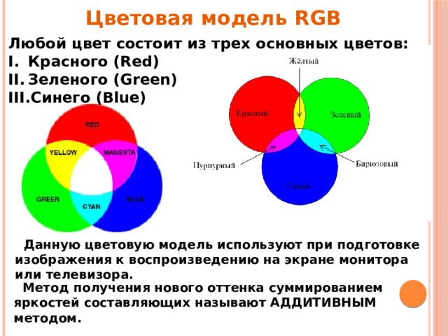 Цветовая модель RGB Любой цвет состоит из трех основных цветов: Красного (Red) Зеленого (Green) Синего (Blue)   Данную цветовую модель используют при подготовке изображения к воспроизведению на экране монитора или телевизора.  Метод получения нового оттенка суммированием яркостей составляющих называют АДДИТИВНЫМ методом. 