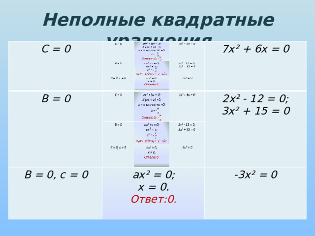 Неполные квадратные уравнения С = 0 B = 0 7х² + 6х = 0 B = 0, c = 0 2х² - 12 = 0; ах² = 0; х = 0. -3х² = 0 3х² + 15 = 0 Ответ:0.  