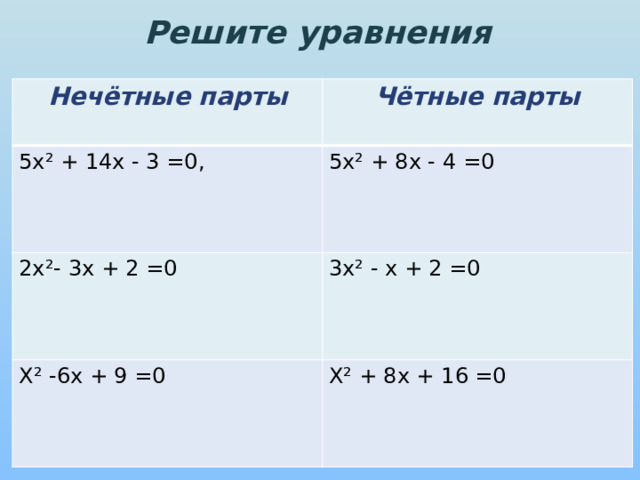 Решите уравнения Нечётные парты Чётные парты 5х² + 14х - 3 =0, 5х² + 8х - 4 =0 2х²- 3х + 2 =0 3х² - х + 2 =0 Х² -6х + 9 =0 Х² + 8х + 16 =0 