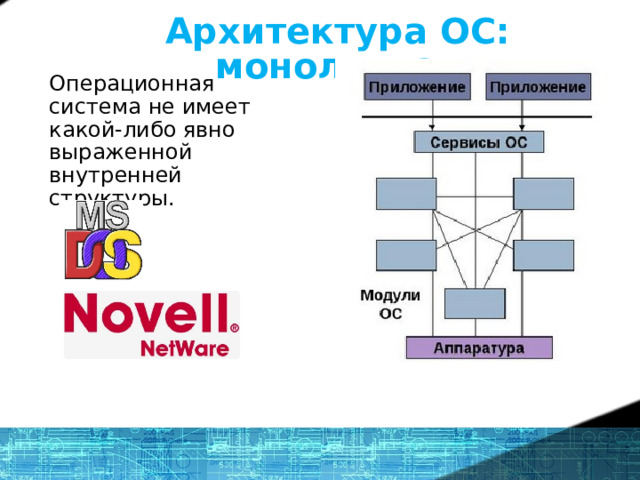 Архитектура ОС: монолитная Операционная система не имеет какой-либо явно выраженной внутренней структуры. Это просто набор процедур, использующих общие глобальные данные, и вызываемые друг другом или пользователем. Все вместе, все библиотеки, сервисные функции в одном ядре. Преимущества: Производительность Недостатки:  Неустойчивость к сбоям MS DOS Некоторые Unix Novel NetWare 5 