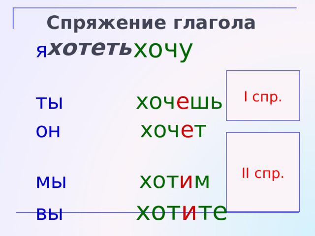 Спряжение глаголов бежит вид