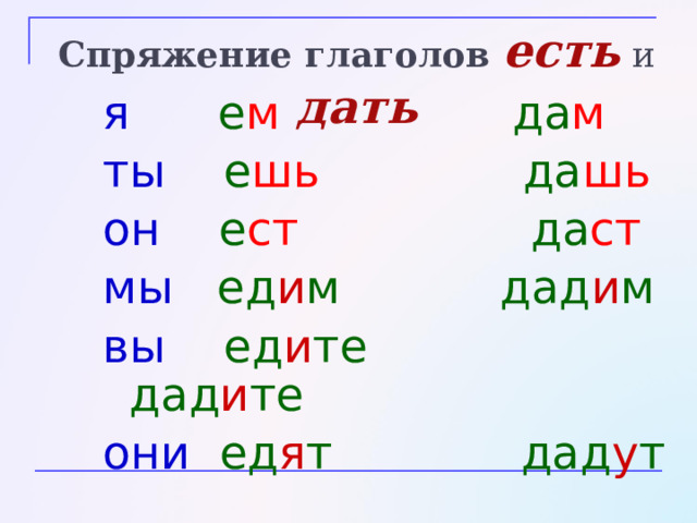 Обратите внимание на окончания глаголов есть и дать в единственном числе 