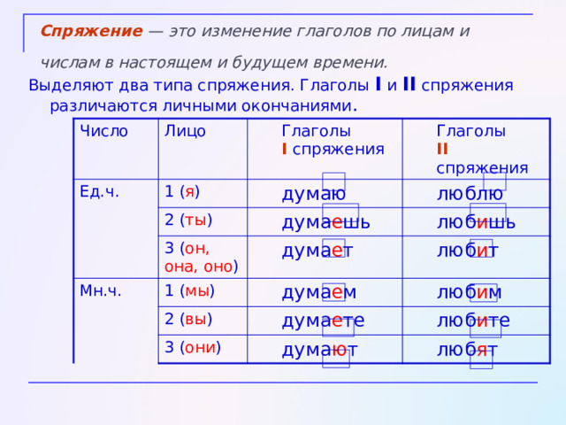 Обратите внимание на спряжение глаголов 
