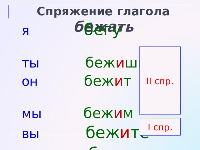 Бежать   он беж и т  но они бег у т окончание ІІ спряжения окончание І спряжения 
