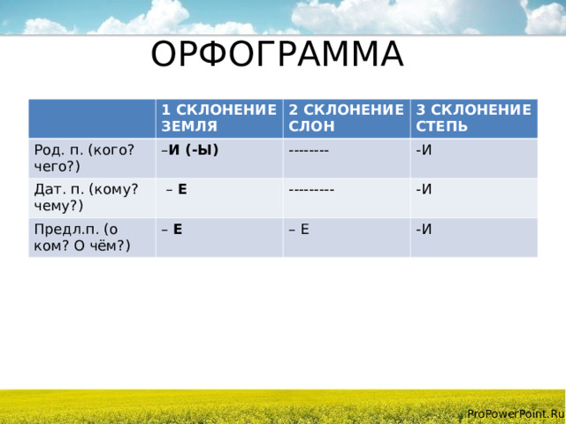 ОРФОГРАММА 1 СКЛОНЕНИЕ ЗЕМЛЯ Род. п. (кого?чего?) – И (-Ы) 2 СКЛОНЕНИЕ СЛОН Дат. п. (кому?чему?) 3 СКЛОНЕНИЕ СТЕПЬ -------- – Е Предл.п. (о ком? О чём?) -И – Е --------- -И – Е -И 