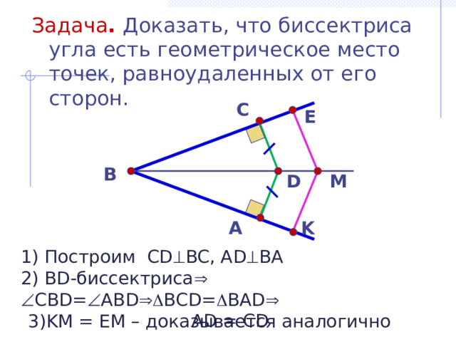 Задача .  Доказать, что биссектриса угла есть геометрическое место точек, равноудаленных от его сторон. С E В M D А K 1) Построим CD  BC, AD  BA 2) BD-биссектриса    CBD=  ABD  BCD=  BAD  AD = CD 3)KM = EM – доказывается аналогично 