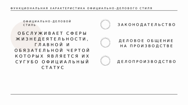 ФУНКЦИОНАЛЬНАЯ ХАРАКТЕРИСТИКА ОФИЦИАЛЬНО-ДЕЛОВОГО СТИЛЯ ОФИЦИАЛЬНО-ДЕЛОВОЙ СТИЛЬ ЗАКОНОДАТЕЛЬСТВО ОБСЛУЖИВАЕТ СФЕРЫ ЖИЗНЕДЕЯТЕЛЬНОСТИ, ГЛАВНОЙ И ОБЯЗАТЕЛЬНОЙ ЧЕРТОЙ КОТОРЫХ ЯВЛЯЕТСЯ ИХ СУГУБО ОФИЦИАЛЬНЫЙ СТАТУС ДЕЛОВОЕ ОБЩЕНИЕ НА ПРОИЗВОДСТВЕ ДЕЛОПРОИЗВОДСТВО 