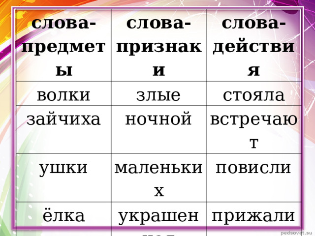 слова-предметы слова-признаки волки злые зайчиха слова-действия ночной ушки стояла маленьких встречают ёлка повисли украшенная прижали 