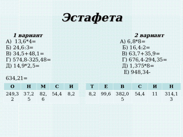 Эстафета  1 вариант 2 вариант А) 13,6*4= А) 6,8*8= Б) 24,6:3= Б) 16,4:2= В) 34,5+48,1= В) 63,7+35,9= Г) 574,8-325,48= Г) 676,4-294,35= Д) 14,9*2,5= Д) 1,375*8=  Е) 948,34-634,21= О 249,32 Т Н 8,2 Е 37,25 М 82,6 С В 99,6 И 54,4 С 382,05 54,4 8,2 И 11 Н 314,13 