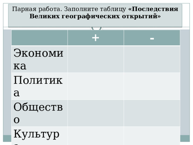 Парная работа. Заполните таблицу «Последствия Великих географических открытий» Экономика + - Политика Общество Культура 