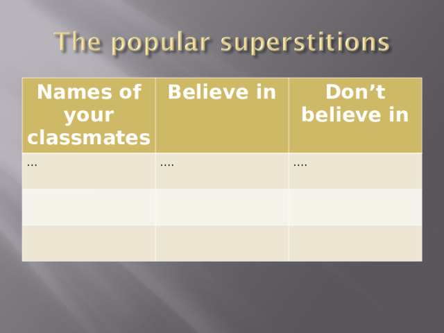 Names of your classmates Believe in … Don’t believe in … . … . 