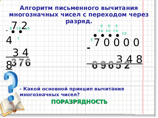 Алгоритм письменного вычитания многозначных чисел с переходом через разряд. - 7 2 4  3 4 8 - 7 0 0 0 0  3 4 8 - Какой основной принцип вычитания многозначных чисел? ПОРАЗРЯДНОСТЬ 