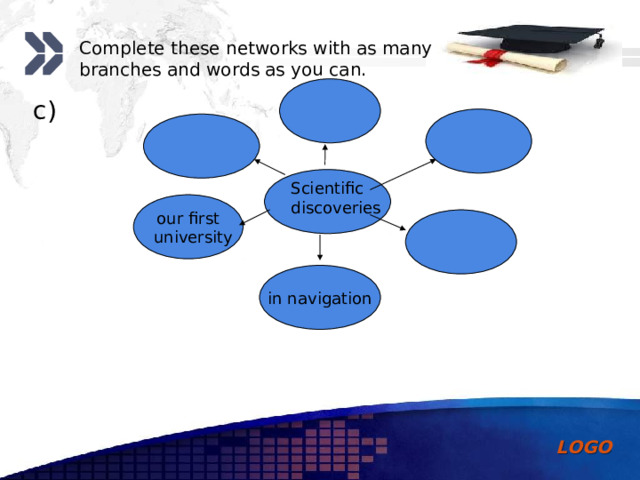 Complete these networks with as many branches and words as you can. c) Scientific discoveries our first  university in navigation 