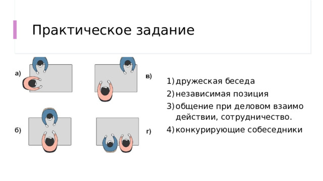 Практическое задание дружеская беседа независимая позиция общение при деловом взаимодействии, сотрудничество. конкурирующие собеседники  