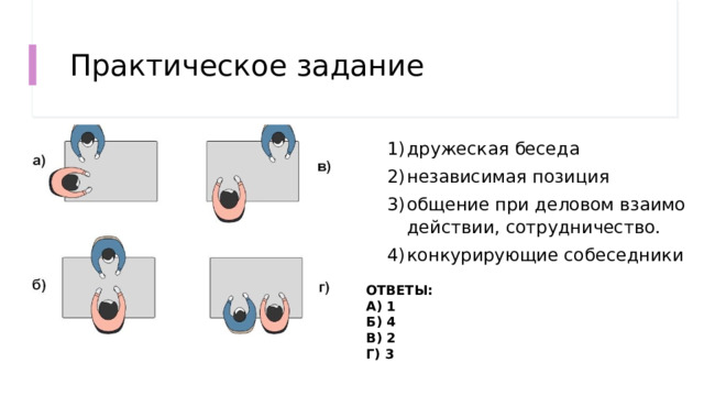 Практическое задание дружеская беседа независимая позиция общение при деловом взаимодействии, сотрудничество. конкурирующие собеседники  ОТВЕТЫ:  А) 1 Б) 4 В) 2 Г) 3 