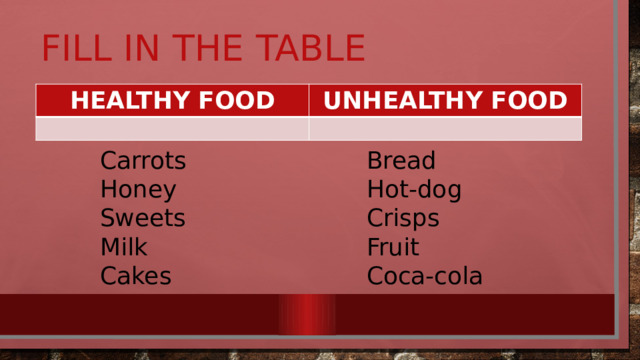 Fill in the table HEALTHY FOOD UNHEALTHY FOOD Carrots Bread Honey Hot-dog Sweets Crisps Milk Fruit Cakes Coca-cola 